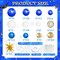 130Pcs Blue White and Gold Graduation Balloon Arch Kit - Class of 2026 Garland with Star Foils & Confetti Balloons - Navy and Gold Party Decorations for College, High School & Nursing School